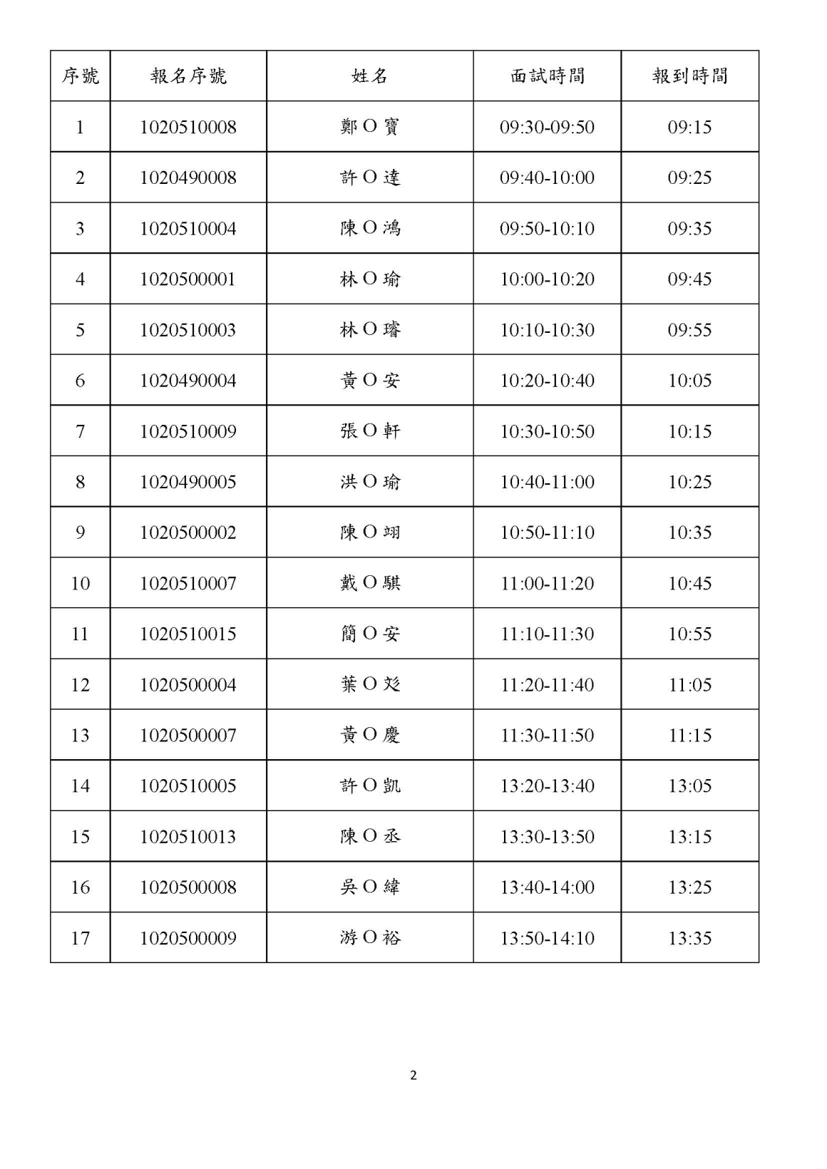 113智慧機器人學程甄選入學面試通知單_0618更新_頁面_2